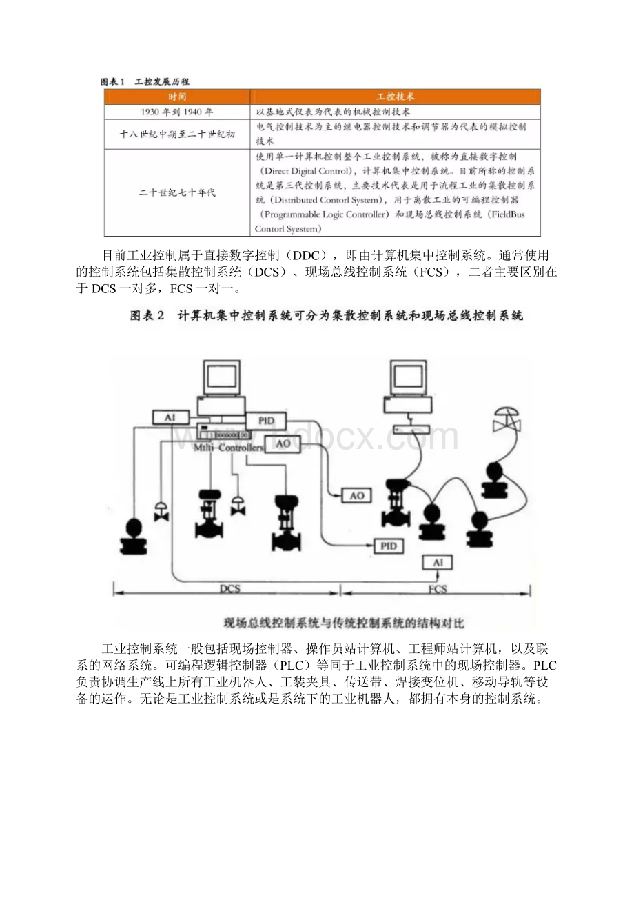 工业机器人控制器国产化分析报告Word文档下载推荐.docx_第3页