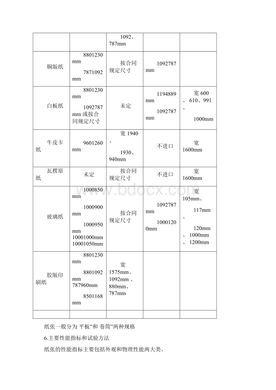 纸张的检验标准docWord下载.docx_第3页