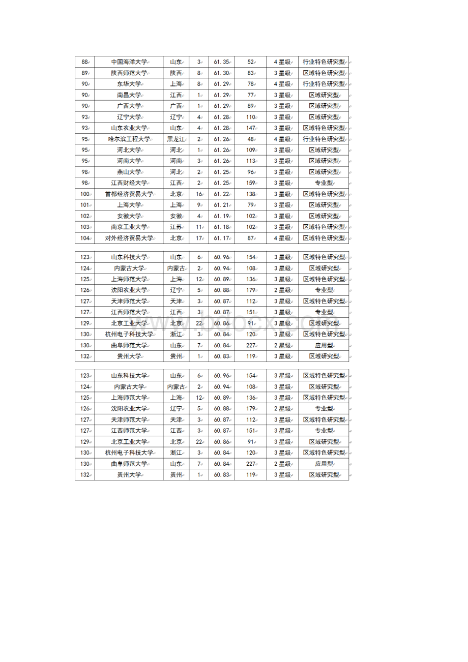 大学排名.docx_第3页