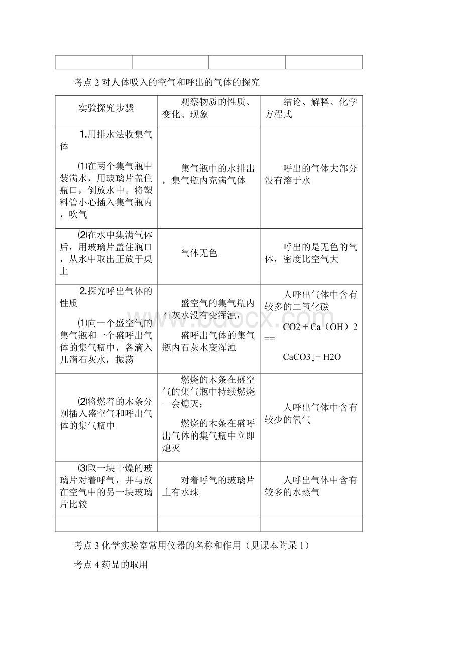 初中化学知识点总结人教版Word下载.docx_第2页