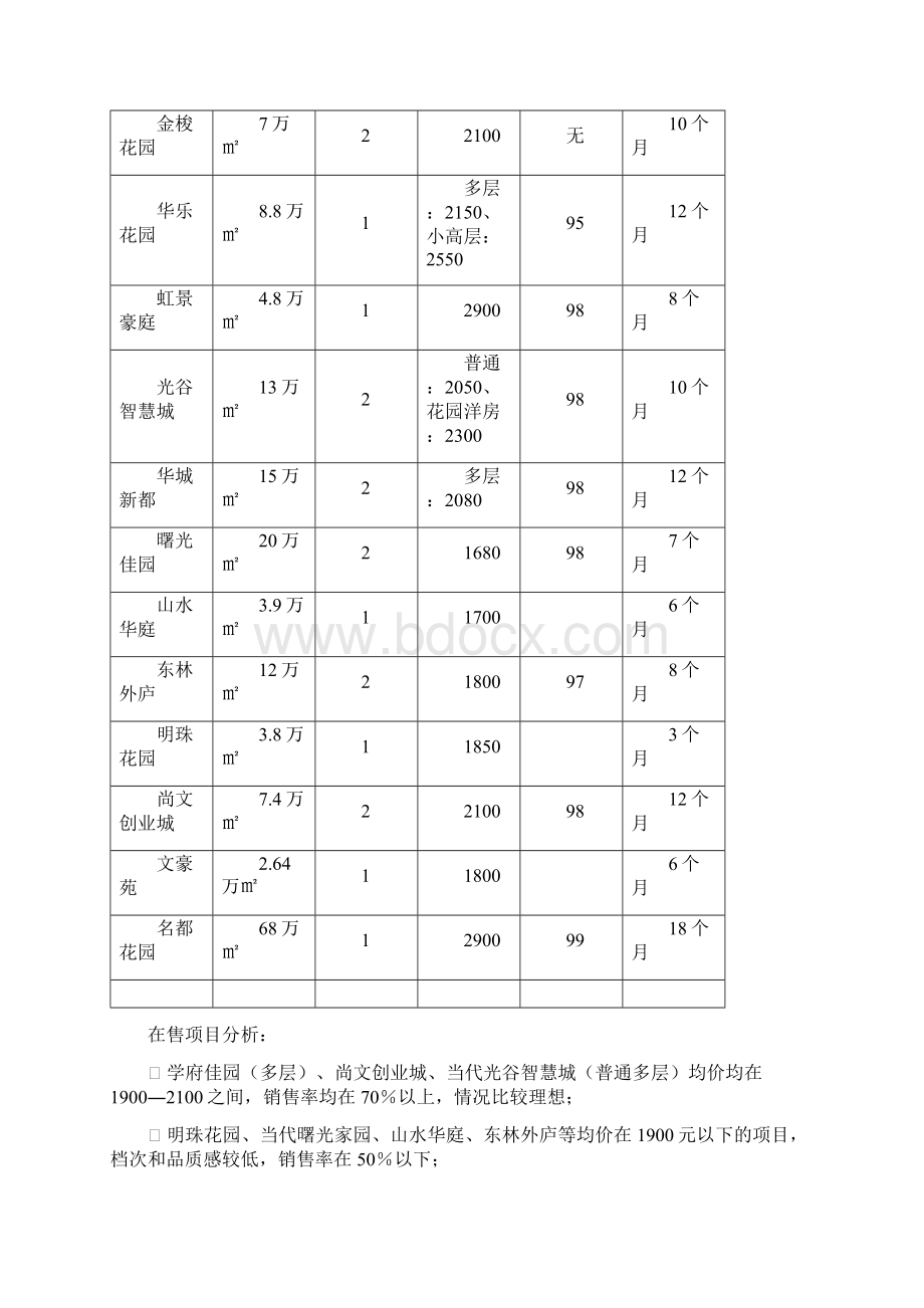 德思勤金地武汉金地太阳城地产项目价格策略报告34DOC.docx_第3页