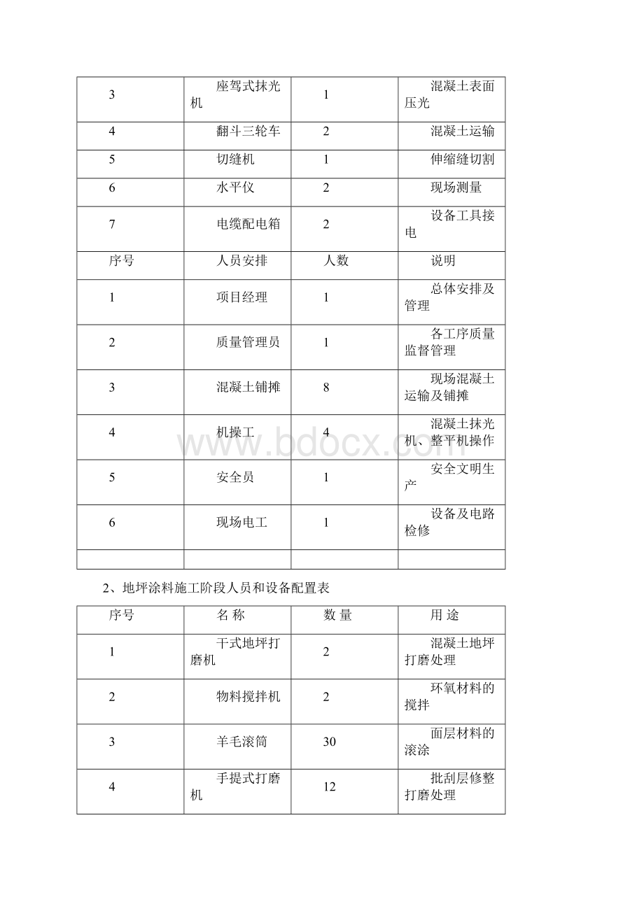 车库环氧耐磨地面工程施工设计方案Word文档格式.docx_第3页