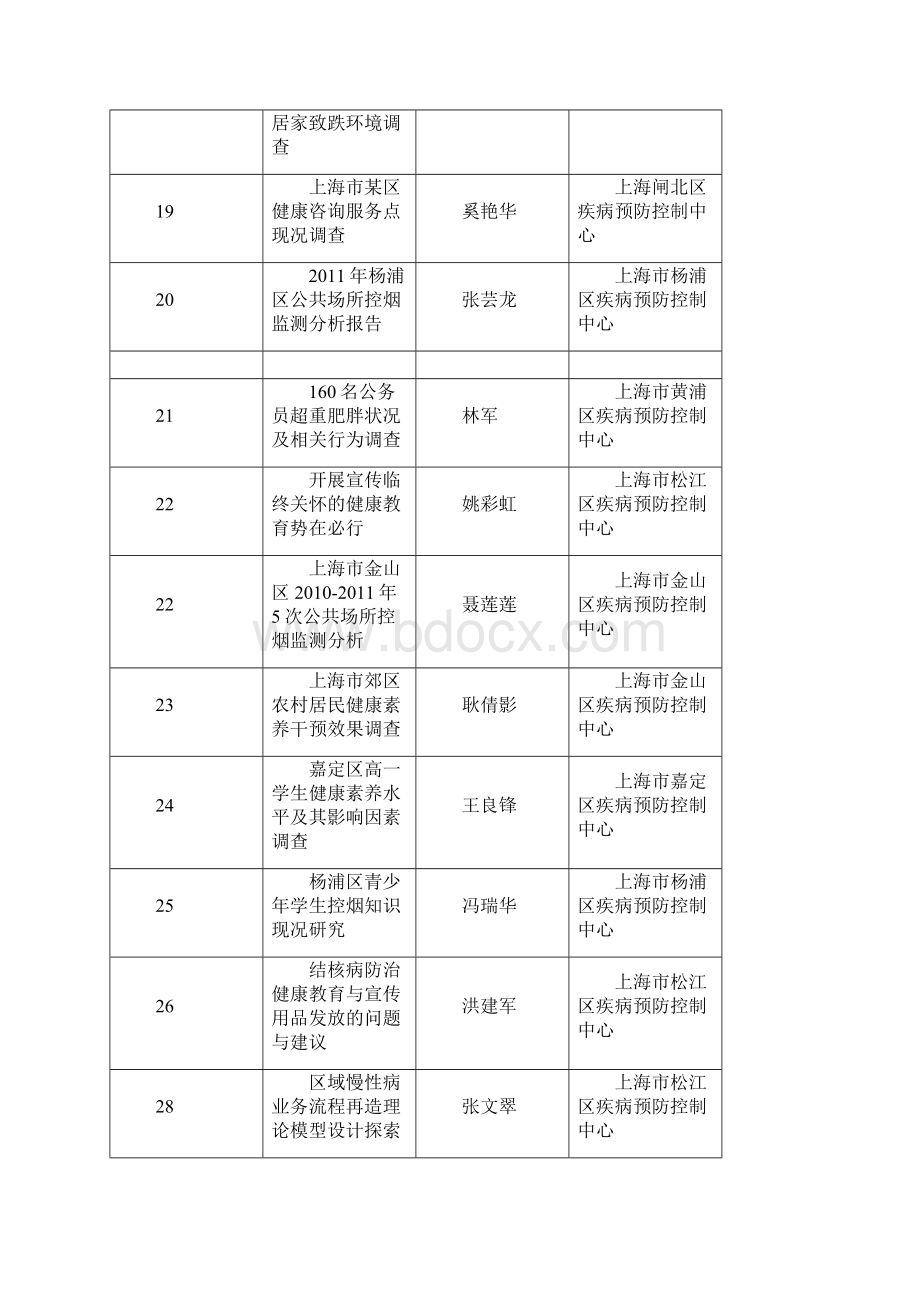 第五届中国健康教育与健康促进大会中国健康教育中心.docx_第3页