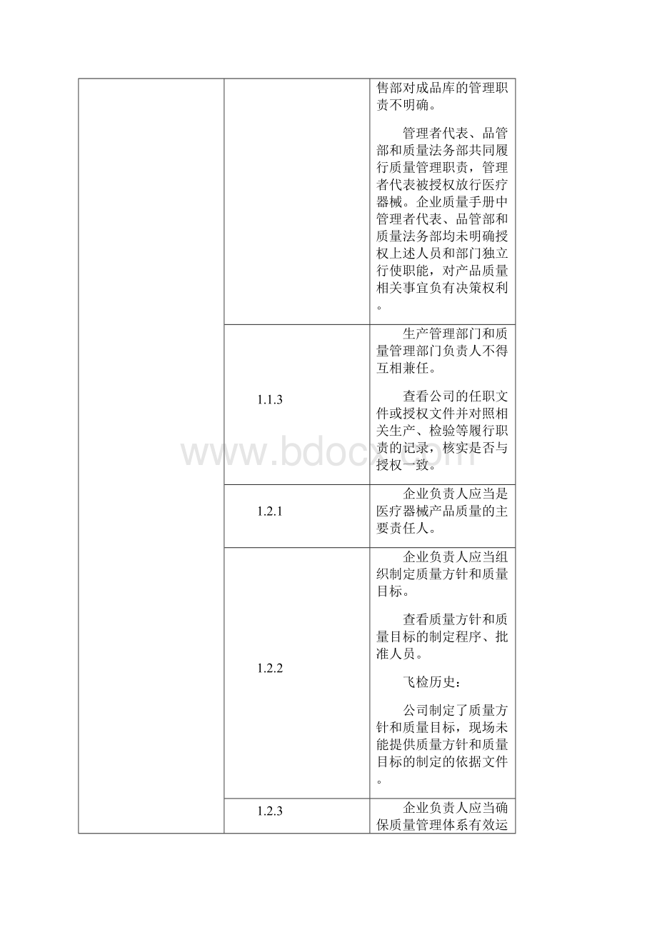 医疗器械生产质量管理规范体外诊断试剂现场检查指导原则附飞检履历更新至1108.docx_第2页