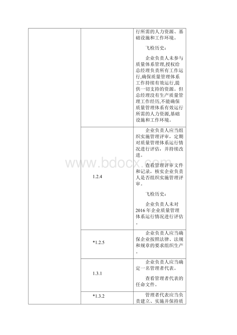 医疗器械生产质量管理规范体外诊断试剂现场检查指导原则附飞检履历更新至1108.docx_第3页