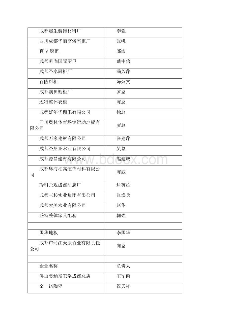 推介会暨建材企业品牌营销Word文档格式.docx_第3页