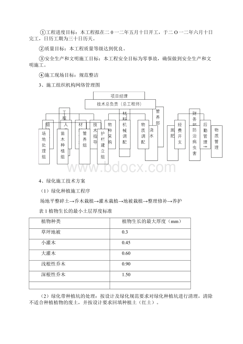 市政道路绿化工程施工组织设计Word格式文档下载.docx_第2页