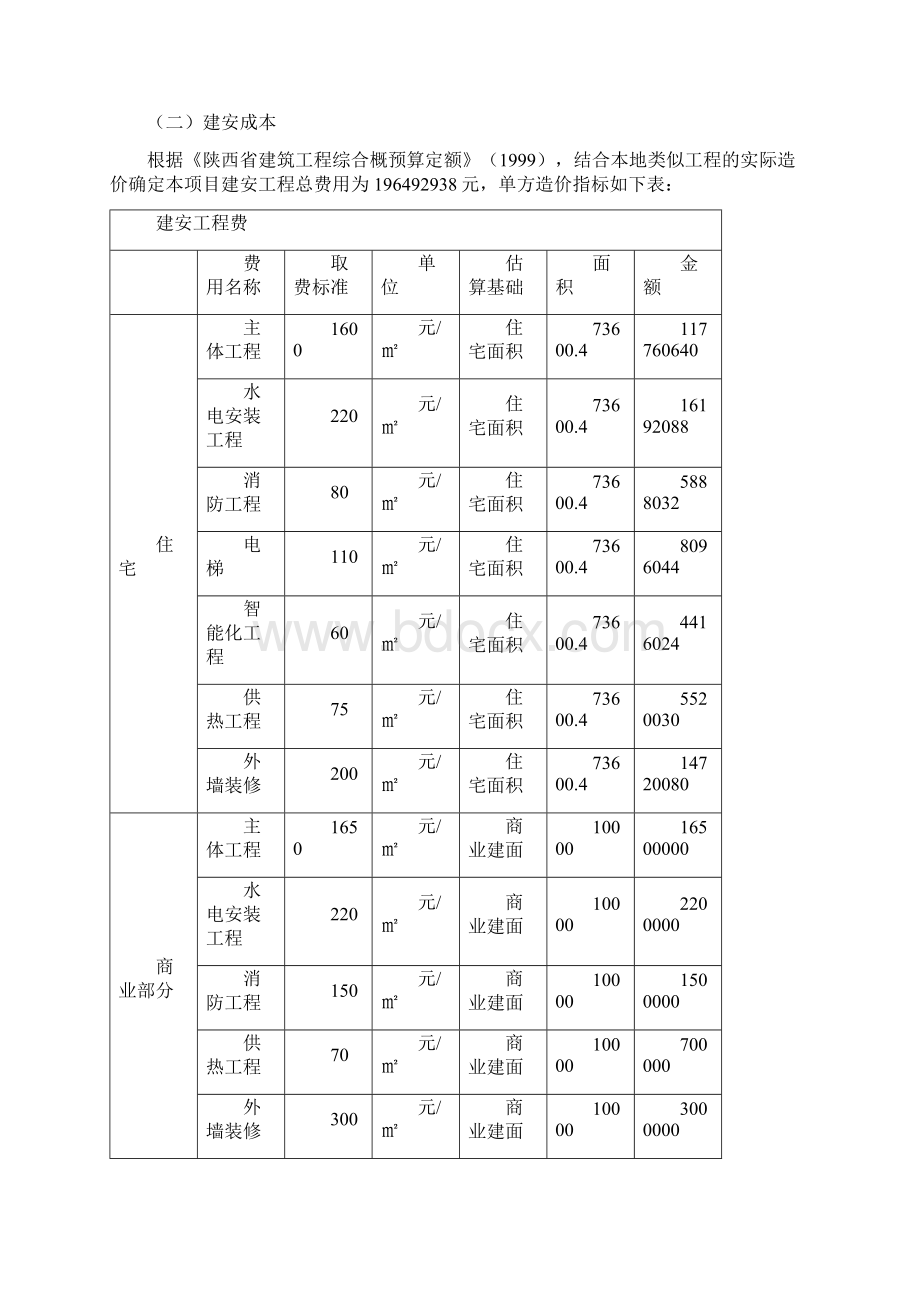 房地产项目开发成本经济测算.docx_第2页