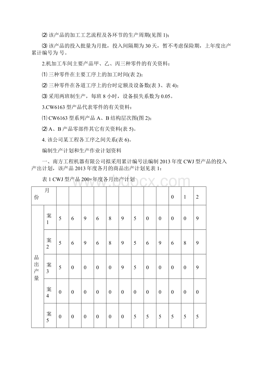 生产计划与控制课程设计.docx_第2页