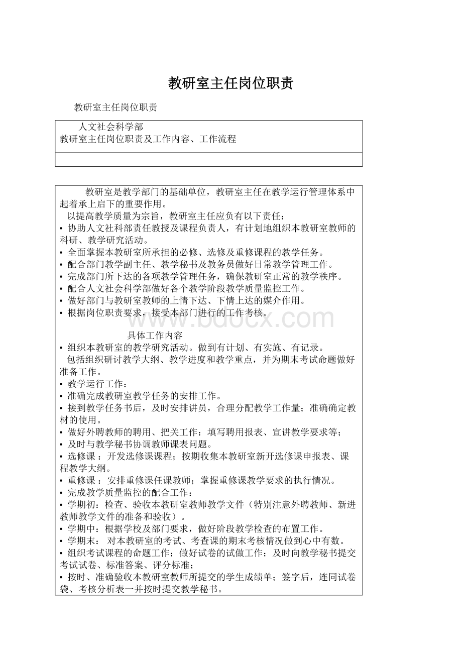 教研室主任岗位职责.docx_第1页