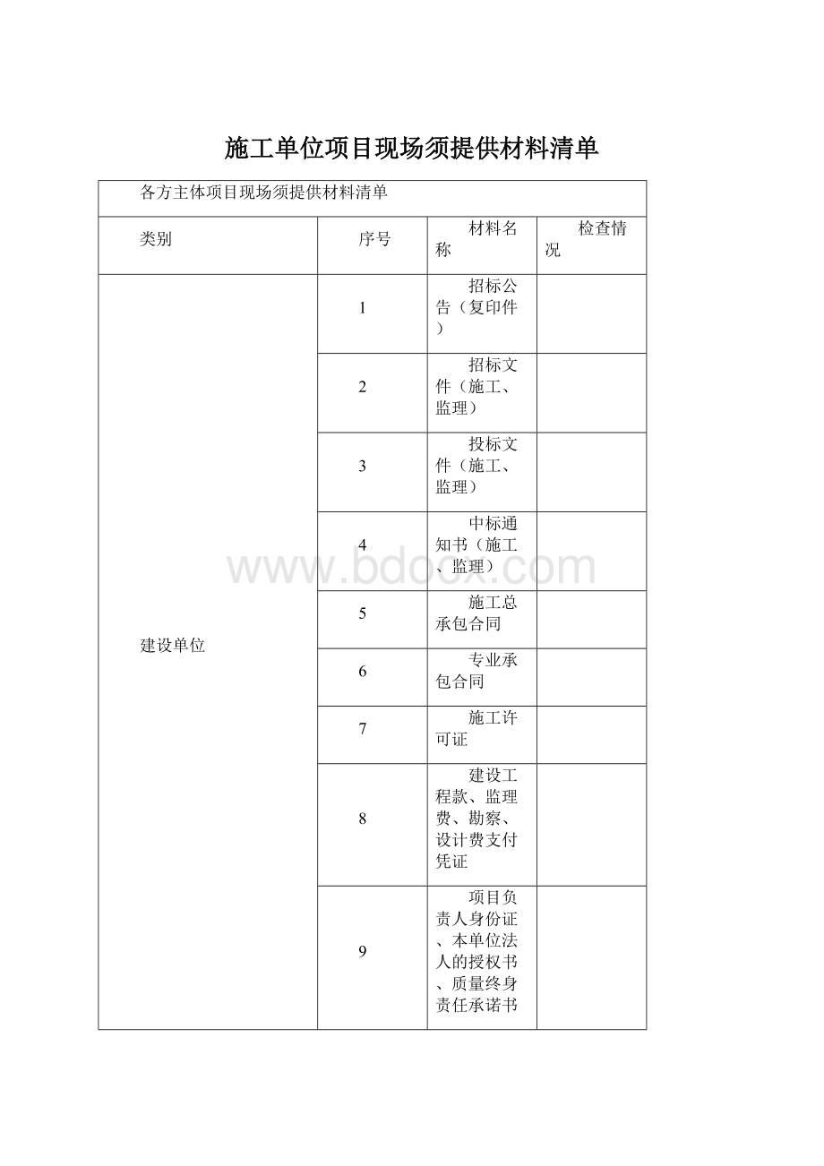 施工单位项目现场须提供材料清单.docx