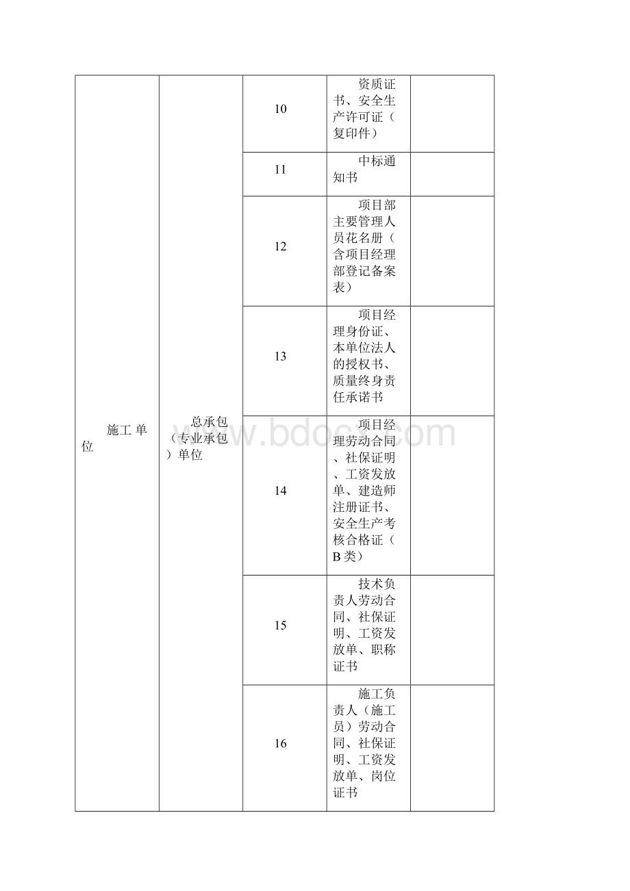 施工单位项目现场须提供材料清单.docx_第2页