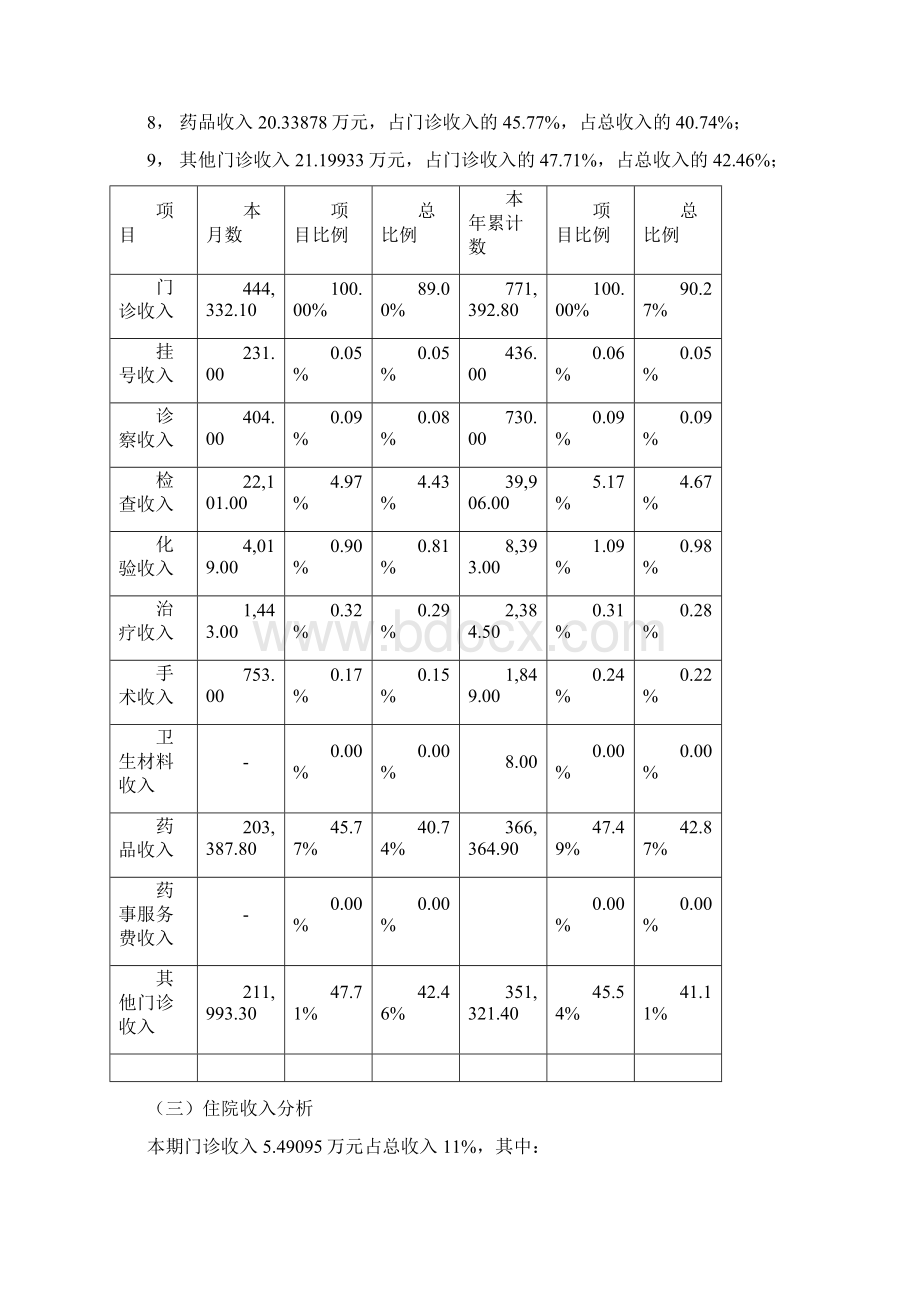 XXX医院某某年财务分析报告.docx_第2页