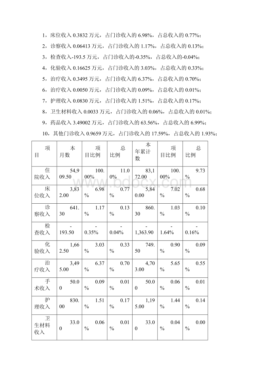 XXX医院某某年财务分析报告.docx_第3页