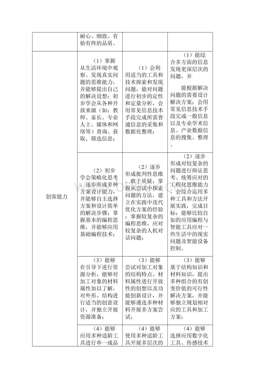 深圳市中小学创客教育课程建设指南Word文档格式.docx_第3页