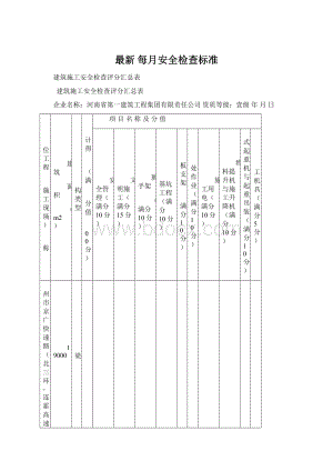 最新 每月安全检查标准.docx