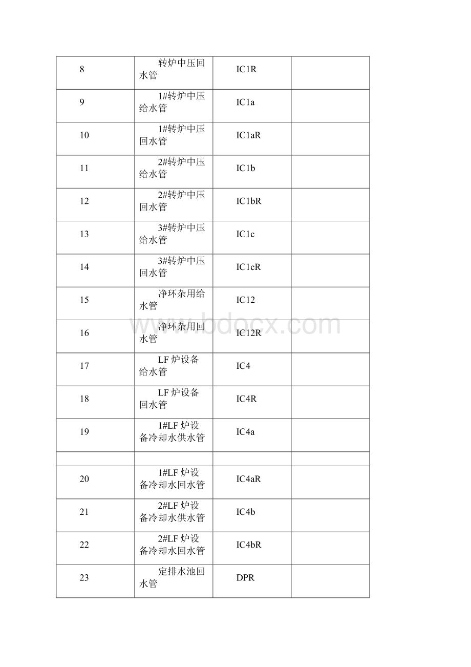 给排水管道安装施工方案42767Word格式.docx_第3页