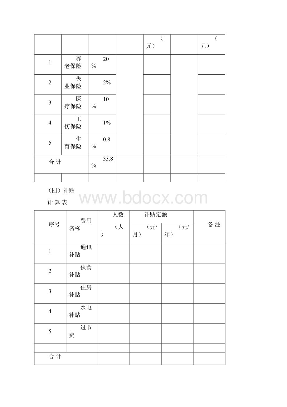 物业管理服务费用成本测算模板Word格式.docx_第3页