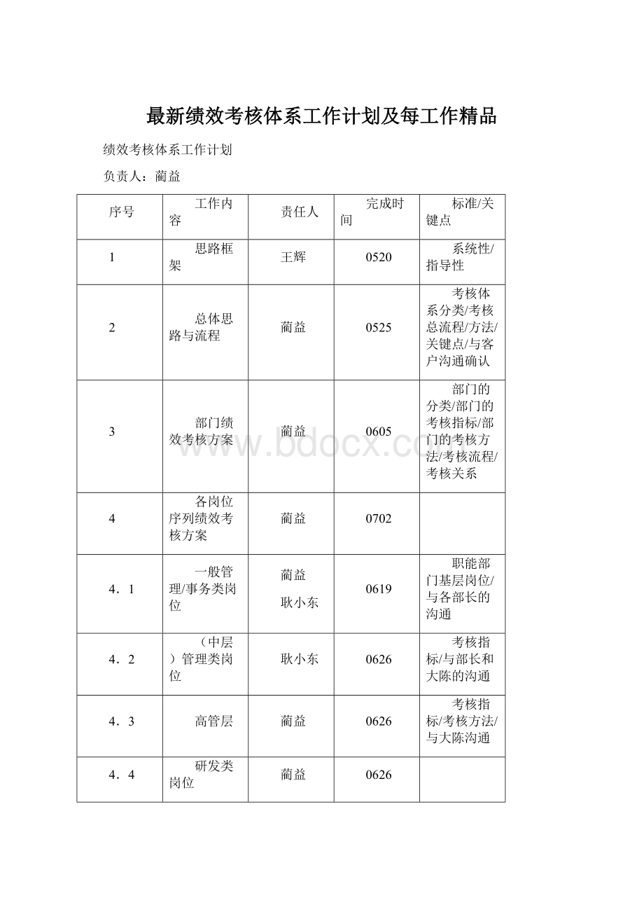 最新绩效考核体系工作计划及每工作精品.docx_第1页