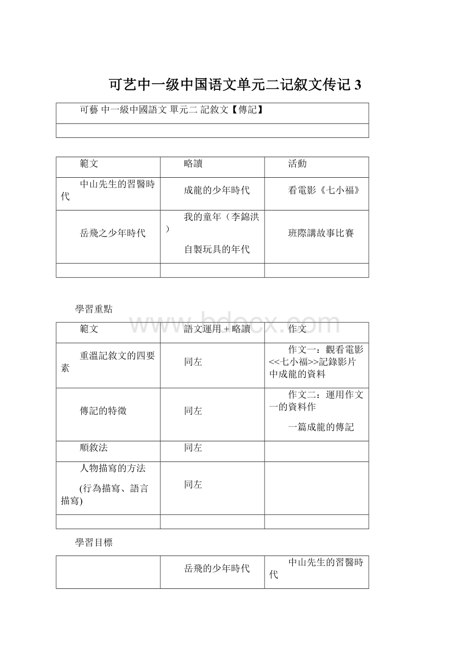 可艺中一级中国语文单元二记叙文传记3Word文件下载.docx_第1页