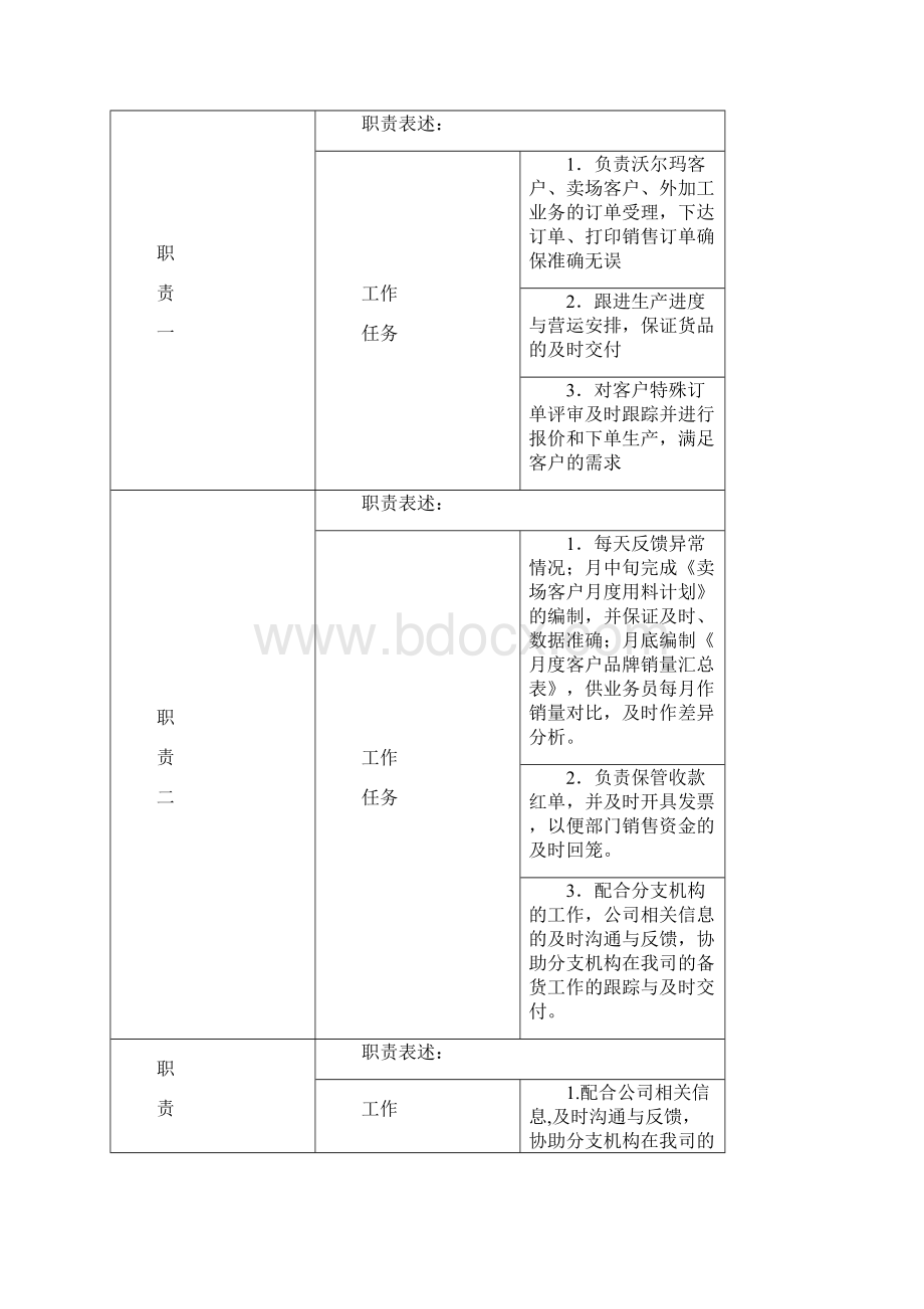 纸业业务助理熊慧.docx_第3页