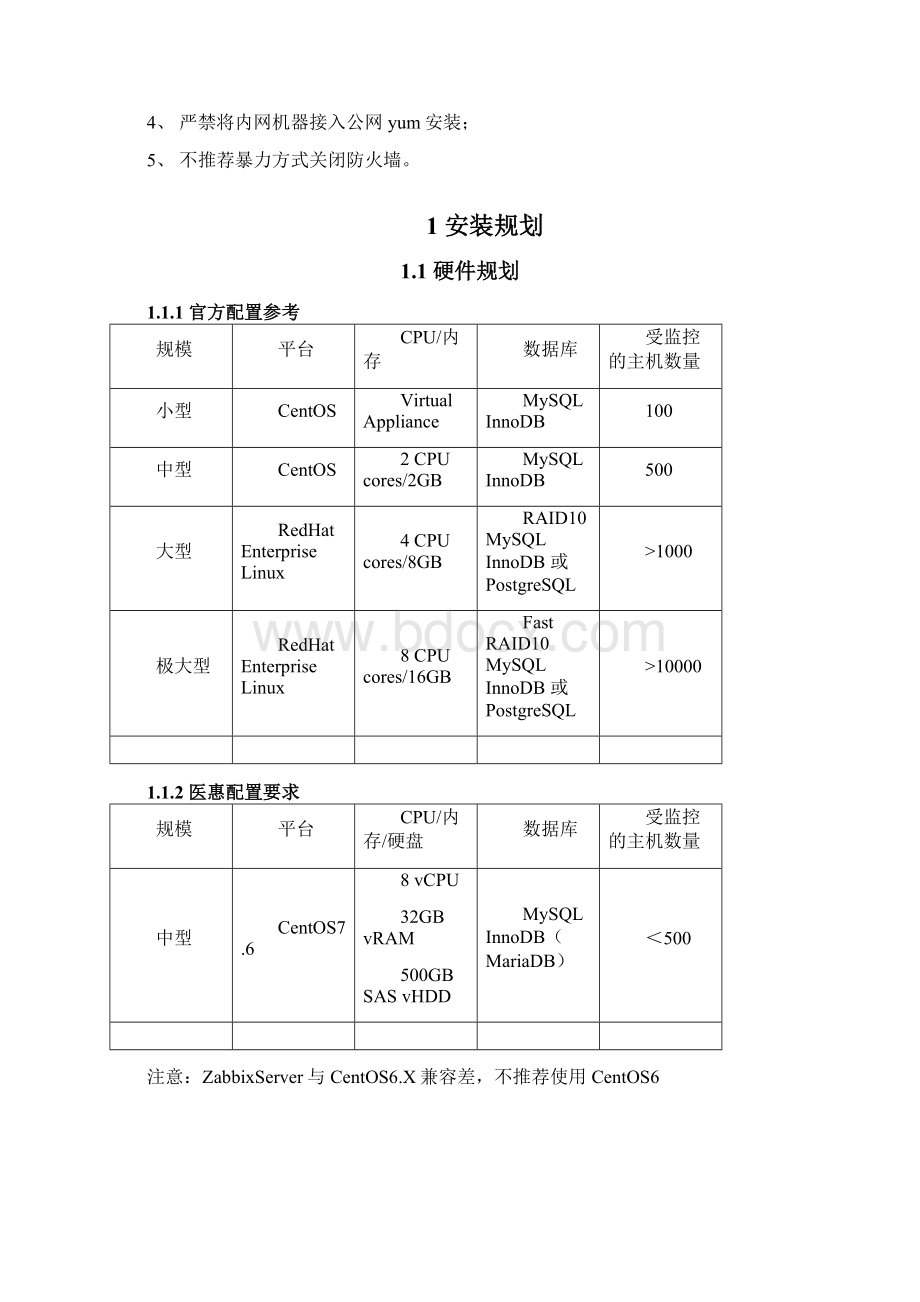 Zabbix40LTS监控配置手册yvan.docx_第2页