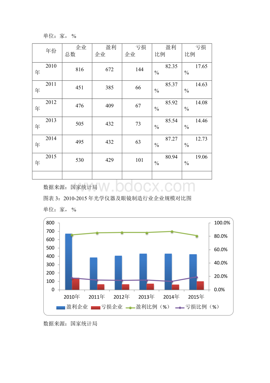 版光学仪器及眼镜制造行业发展研究报告Word下载.docx_第2页