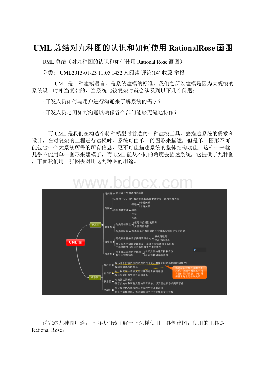 UML总结对九种图的认识和如何使用RationalRose画图Word文档格式.docx