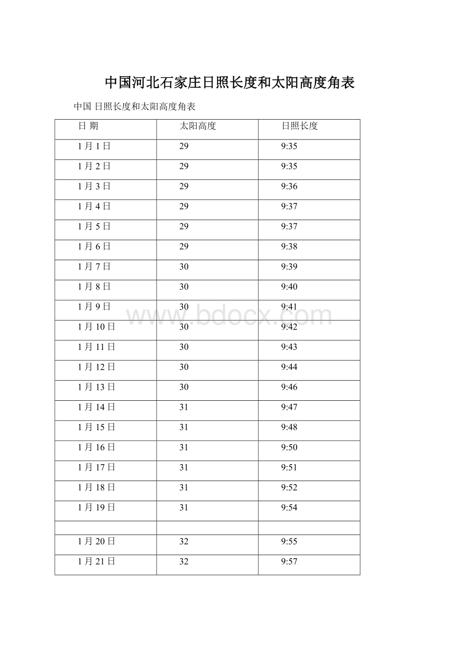 中国河北石家庄日照长度和太阳高度角表.docx_第1页