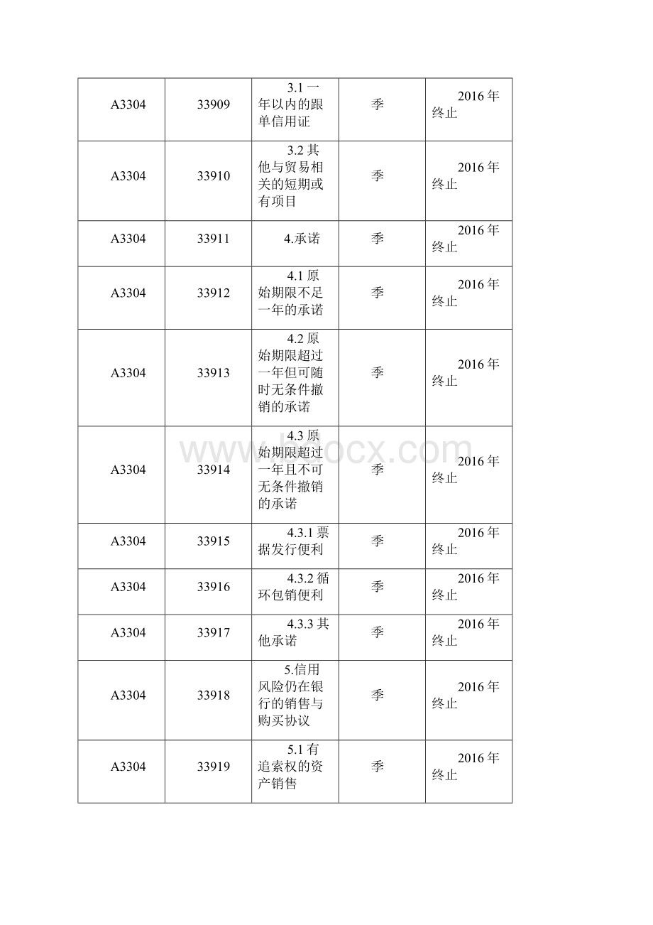 表外业务专项统计制度修订内容Word格式文档下载.docx_第2页