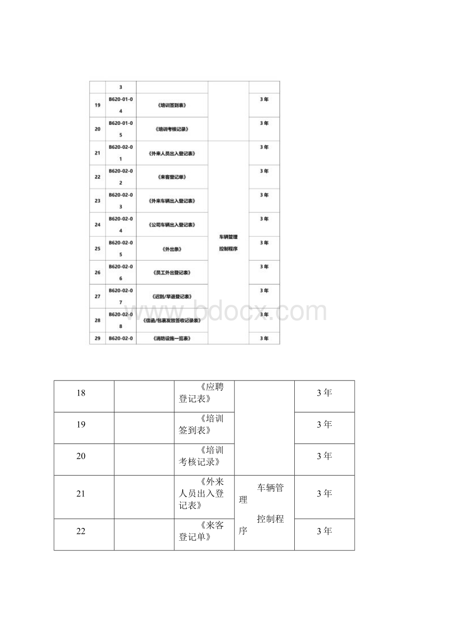 受控文件记录清单Word文档下载推荐.docx_第3页