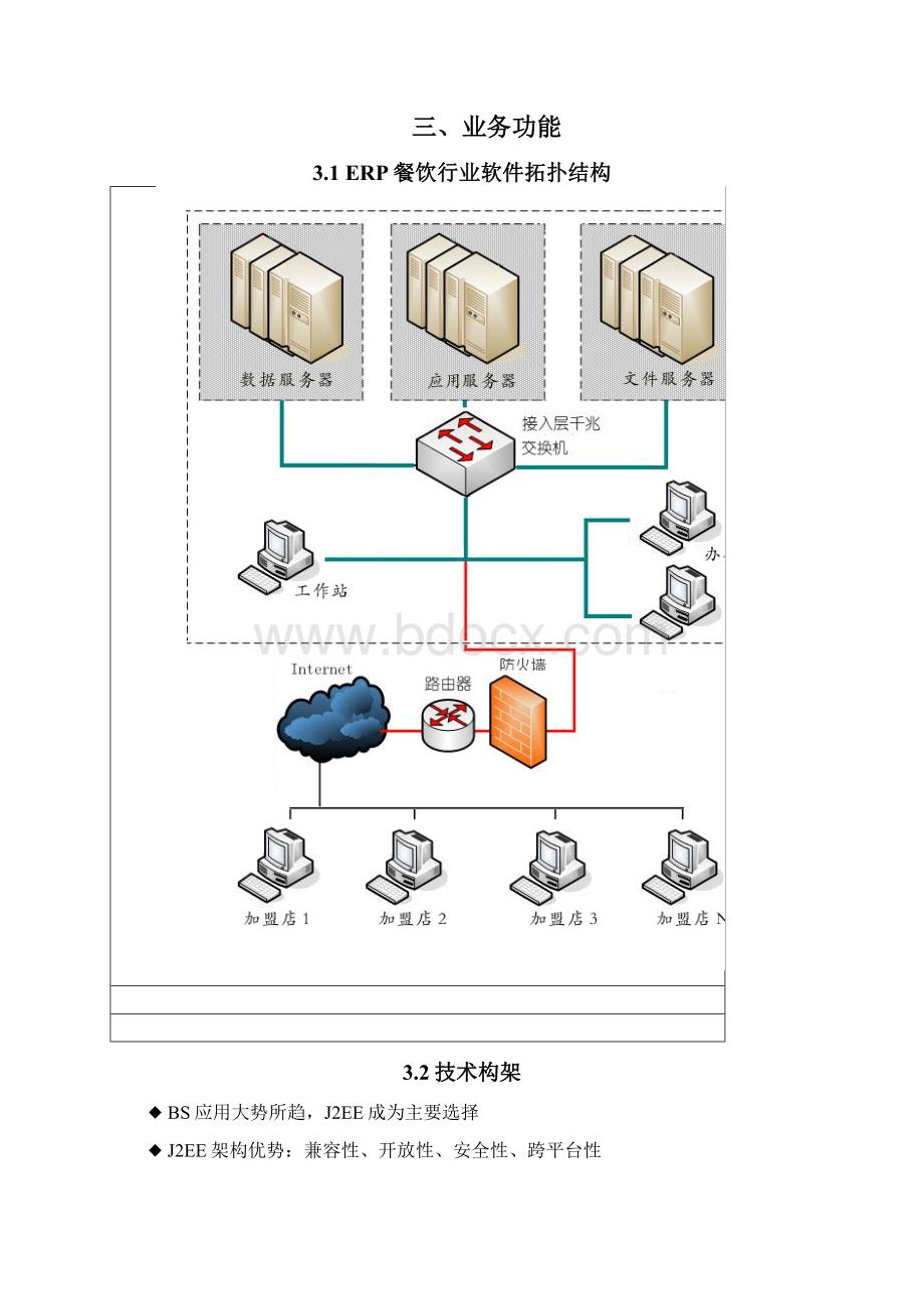 餐饮加盟连锁行业ERP解决方案.docx_第3页