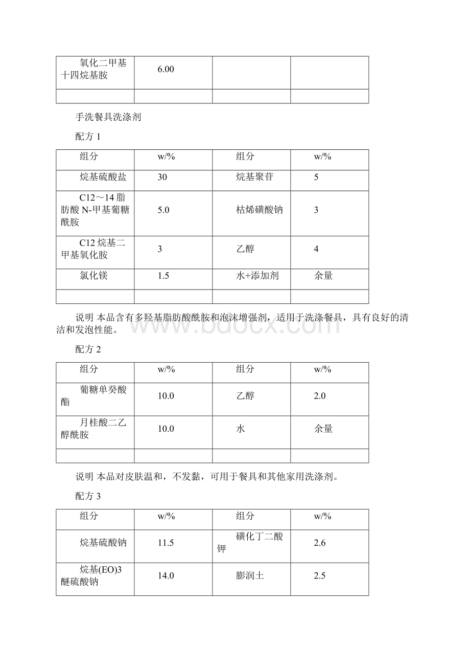 餐具及厨房洗涤剂配方Word格式文档下载.docx_第2页