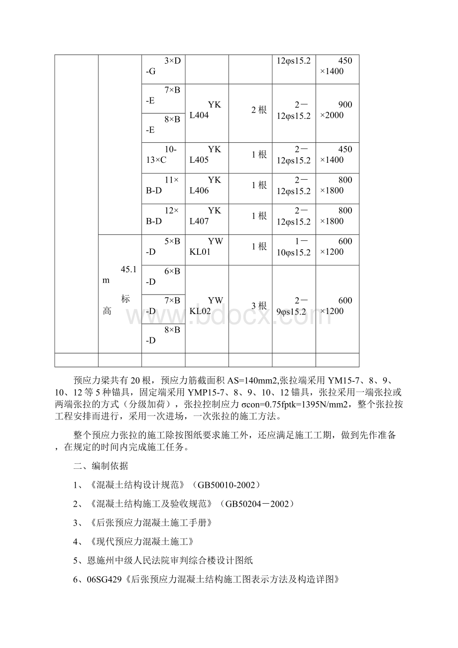 预应力梁施工方案.docx_第2页