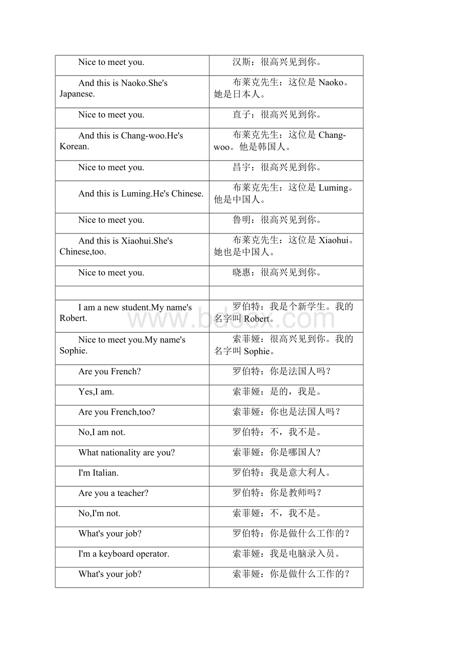 新概念英语第1册句库汇编文档格式.docx_第2页