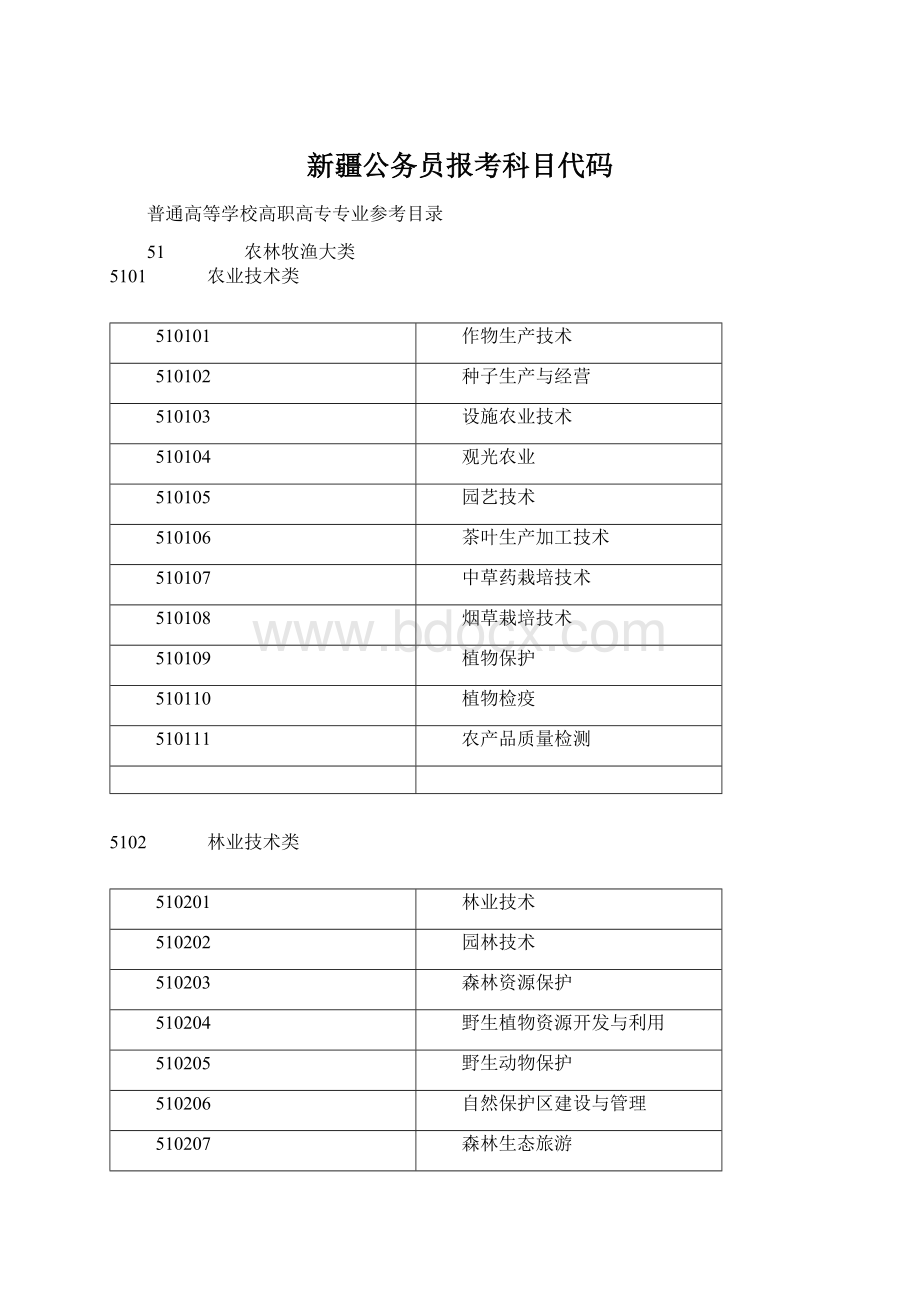 新疆公务员报考科目代码Word文档格式.docx_第1页