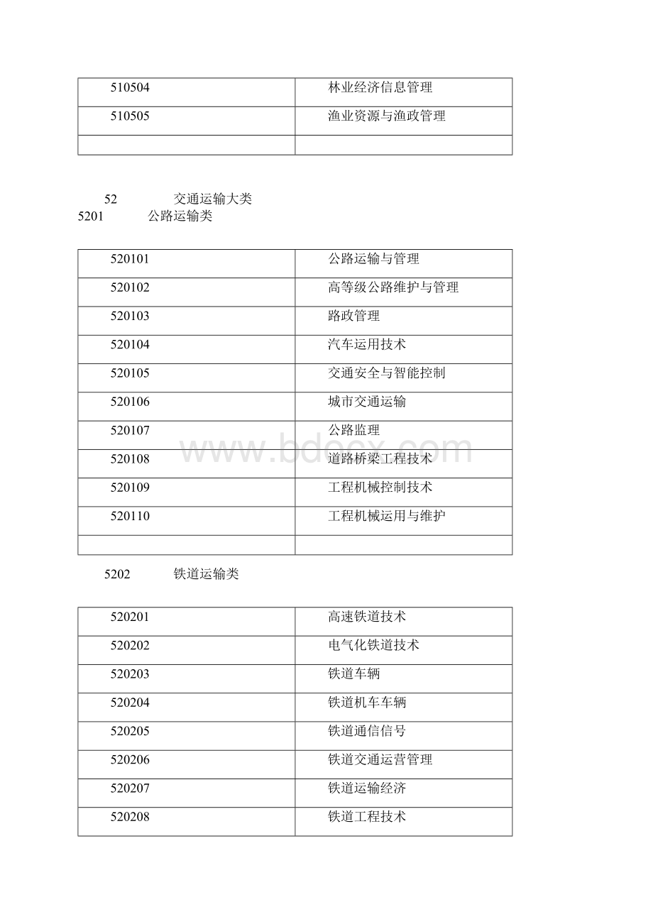 新疆公务员报考科目代码Word文档格式.docx_第3页