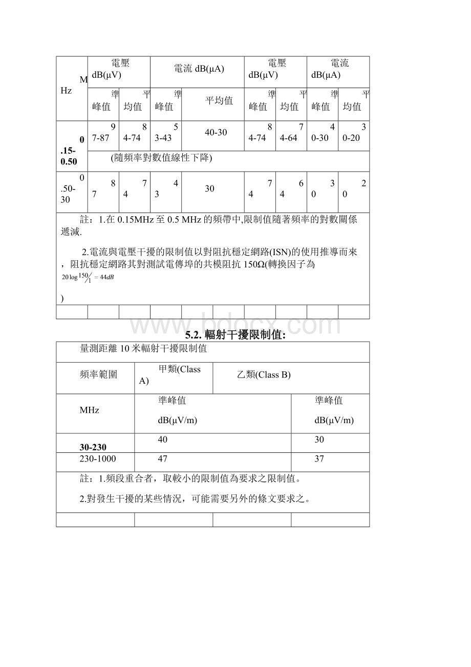 SEMWZ522 EN55022测试作业规范Version 03.docx_第3页