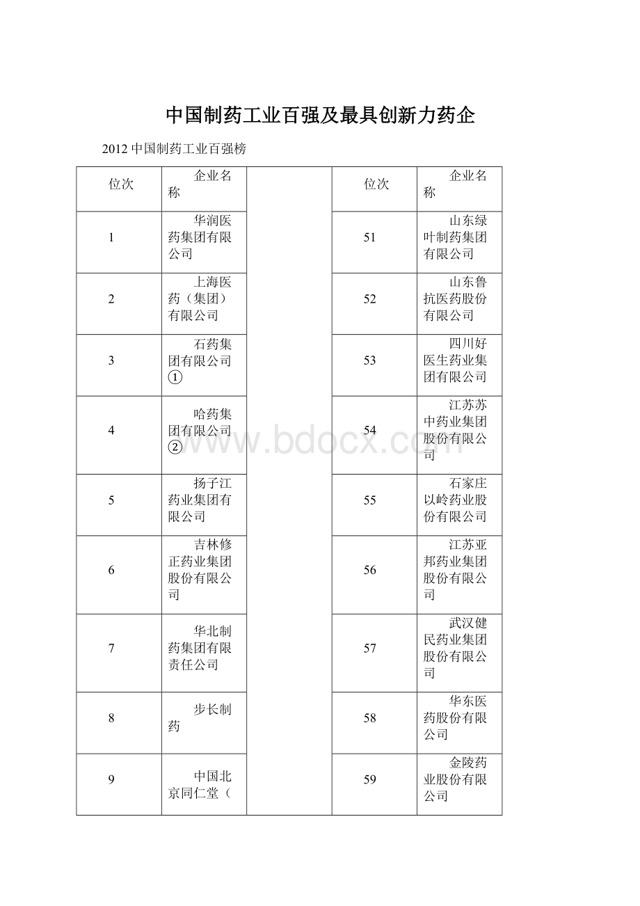 中国制药工业百强及最具创新力药企.docx