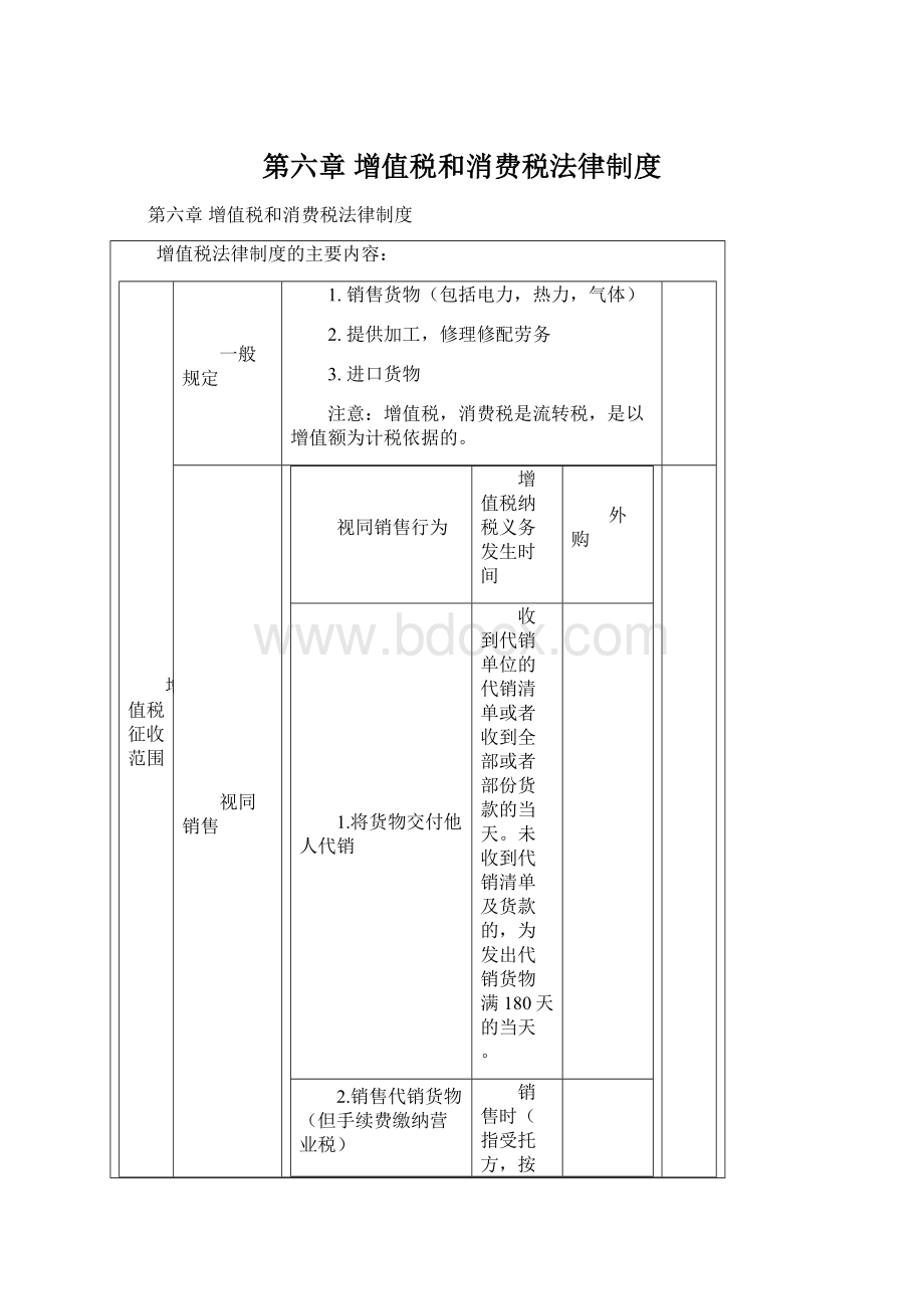 第六章 增值税和消费税法律制度.docx