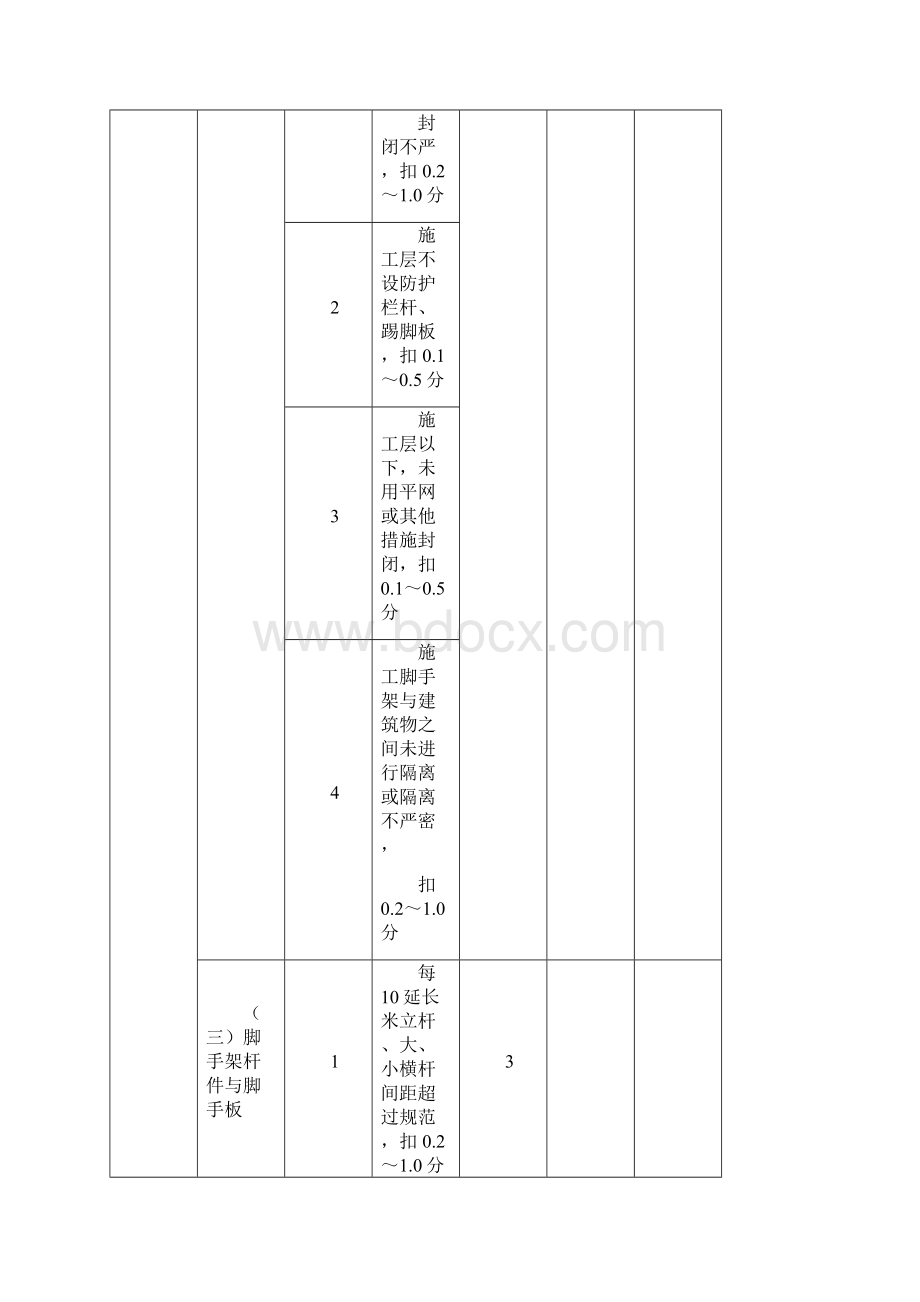 上海地区文明工地检查评分表汇总整编.docx_第2页