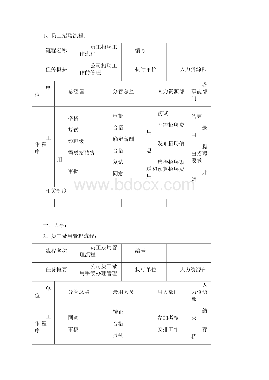 人力资源与行政后勤工作执行流程明细DOC 23页Word文档下载推荐.docx_第2页