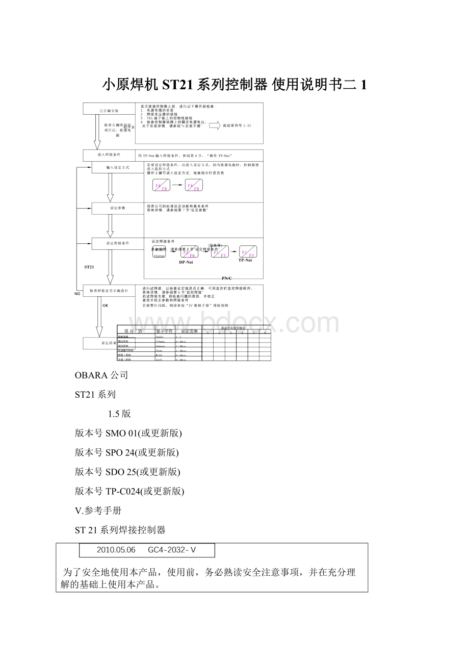 小原焊机ST21系列控制器 使用说明书二1Word文档下载推荐.docx