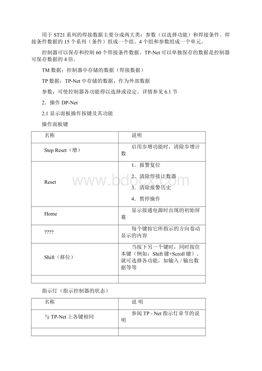 小原焊机ST21系列控制器 使用说明书二1Word文档下载推荐.docx_第3页