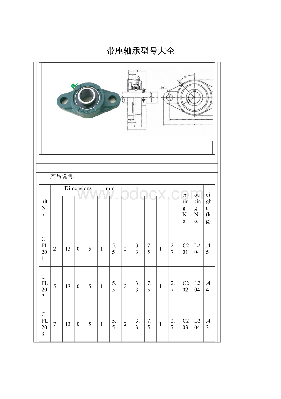 带座轴承型号大全.docx