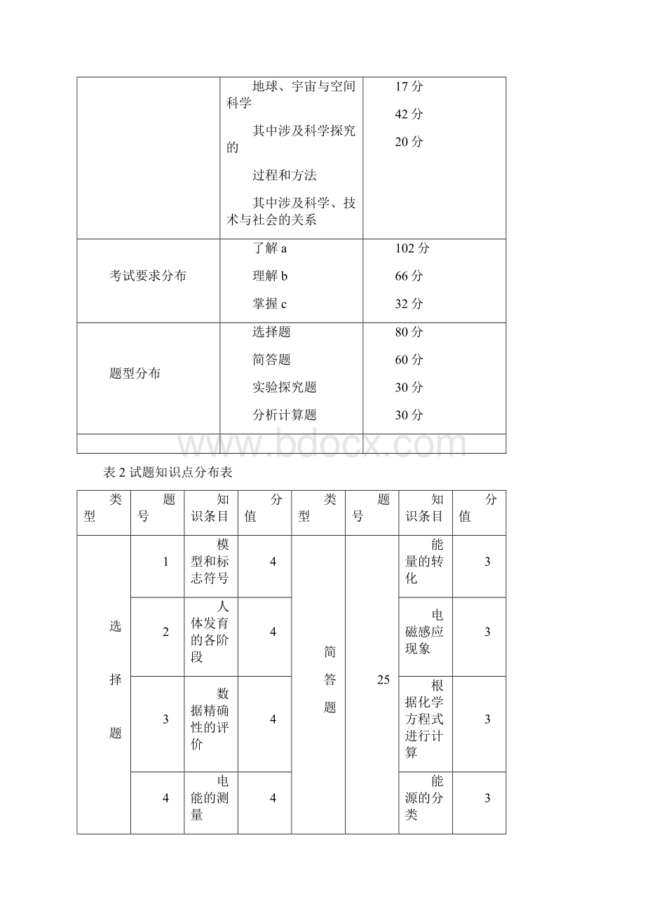 初中科学学业评价分析.docx_第3页