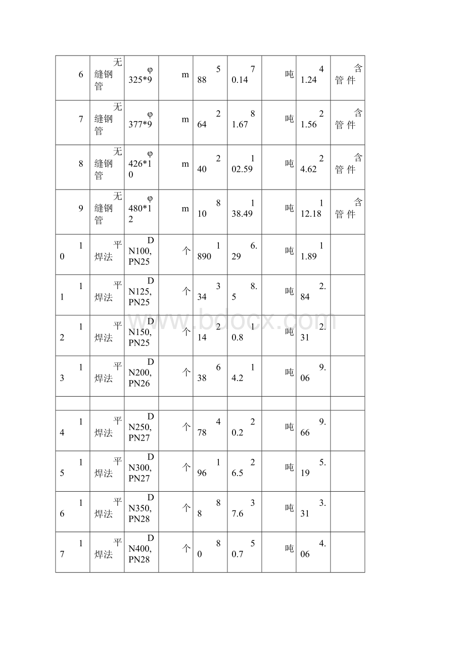 市人民医院整体迁建项目二次镀锌法兰无缝管施工方案.docx_第2页