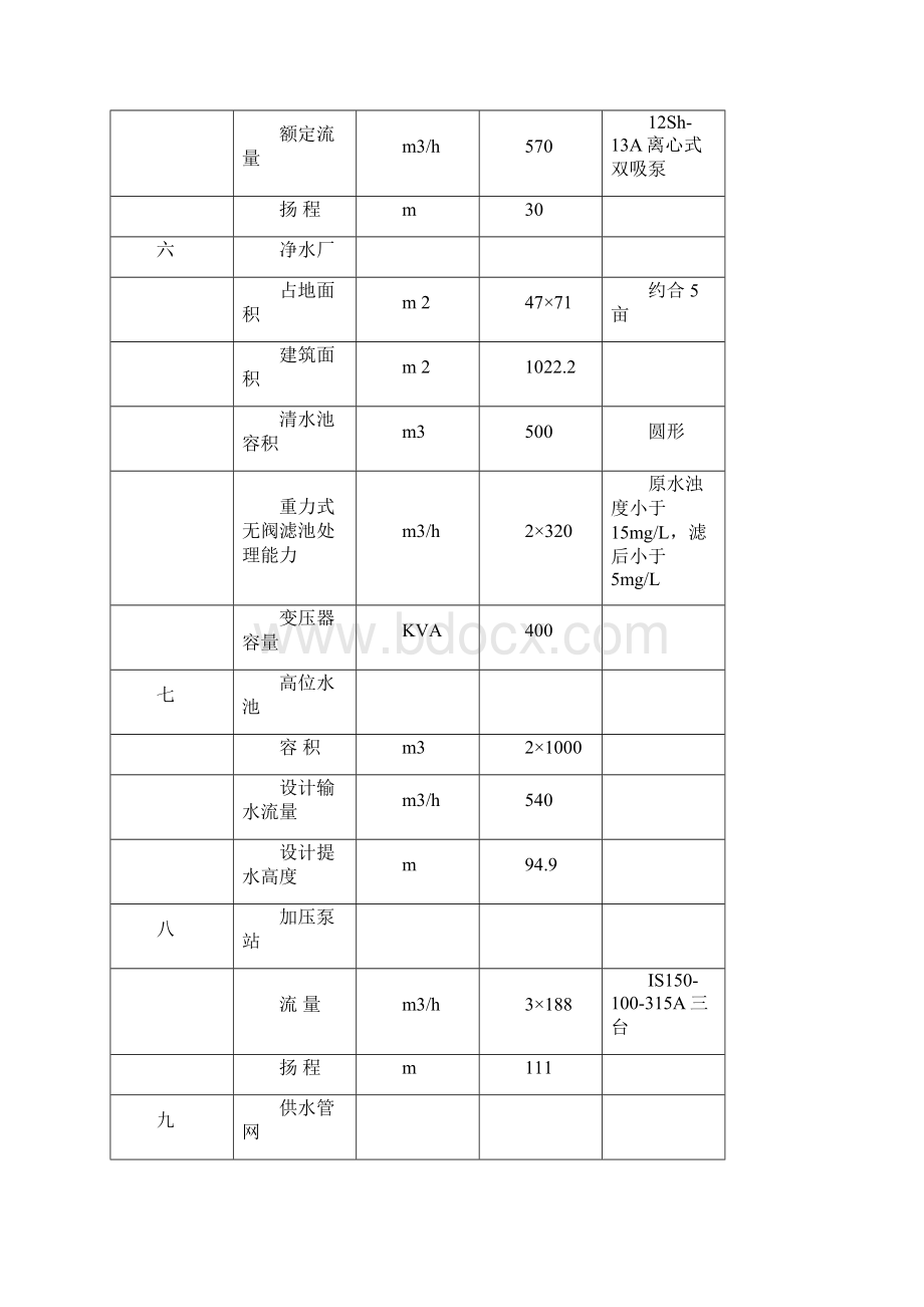 农村饮水安全工程可行性研究报告Word格式文档下载.docx_第3页