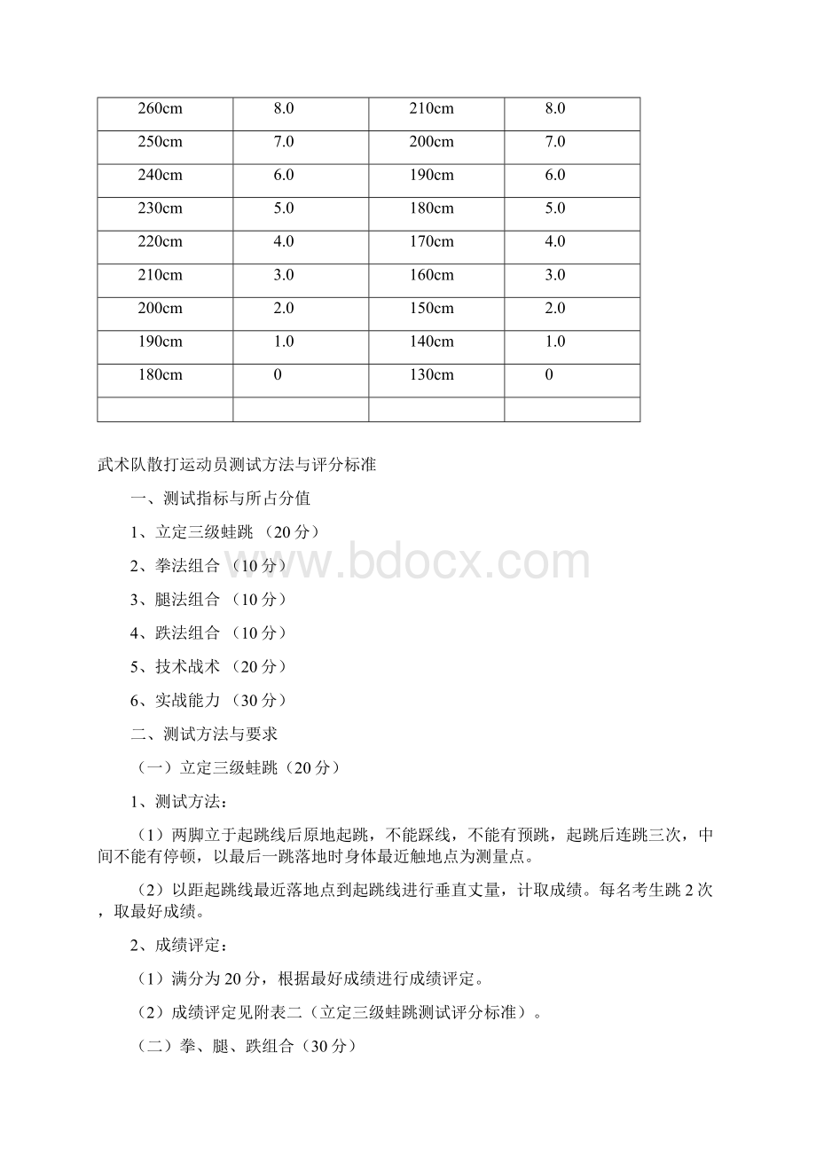 武术队套路运动员测试方法与评分标准.docx_第3页