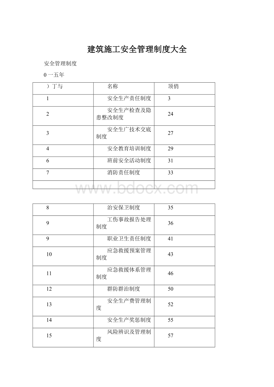 建筑施工安全管理制度大全.docx_第1页